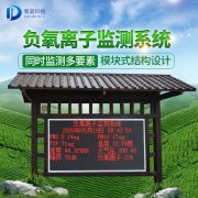 負氧離子可以去甲醛嗎？